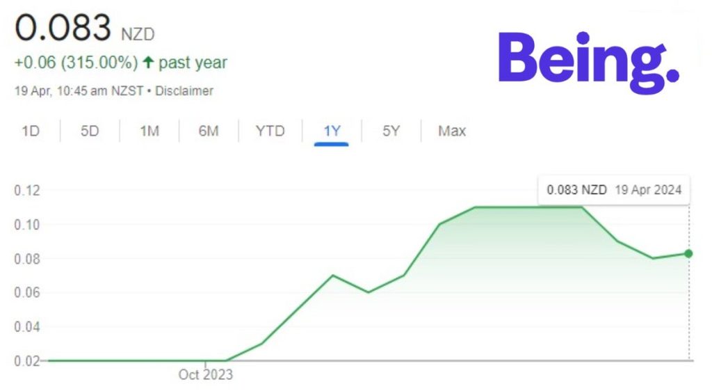 being stock price