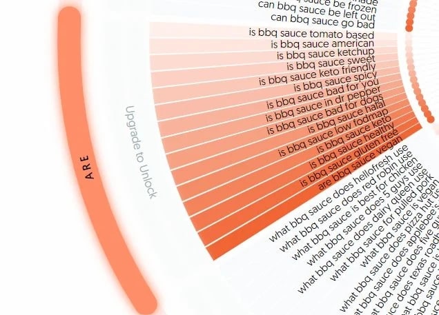 boost your content strategy with answer the public2